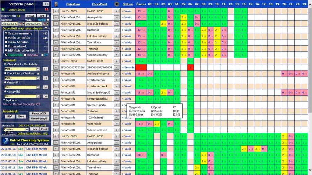 szükséges előírni. A terminál másodlagos (sok helyen elsődleges) feladata a személyi állomány (biztonsági őrök, egyéb dolgozók) érkezésének és távozásának távregisztrálása.