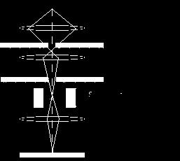 Pásztázó Elektron Mikroszkóp (SEM) Elektorn sugár Első kondenzátor lencse Kondenzátor appertúra Második kondenzátor