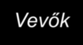 Balanced scorecard (Kaplan Norton) * Pénzügyi mutatók Vevők Stratégia Működési