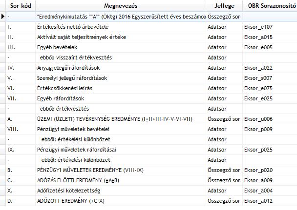 Az új Evolut Mérleg-, Eredménykimutatás-sémák OBR