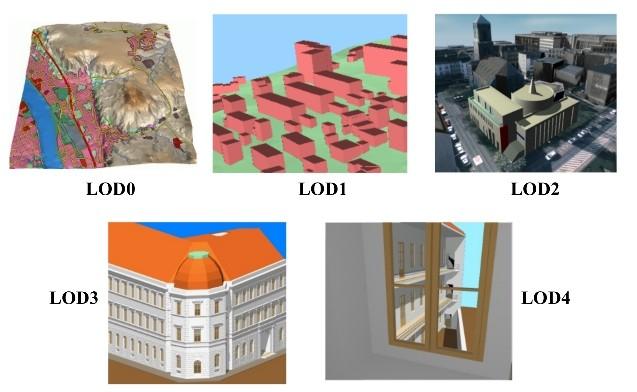 A CityGML