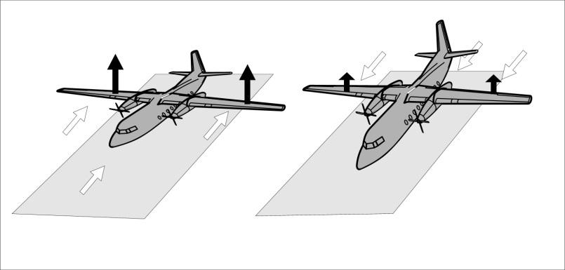 Kisebb skálájú légköri áramlások 10.11. ábra: A szélirány változásának hatása a le- vagy felszállóban lévő repülőgépekre.