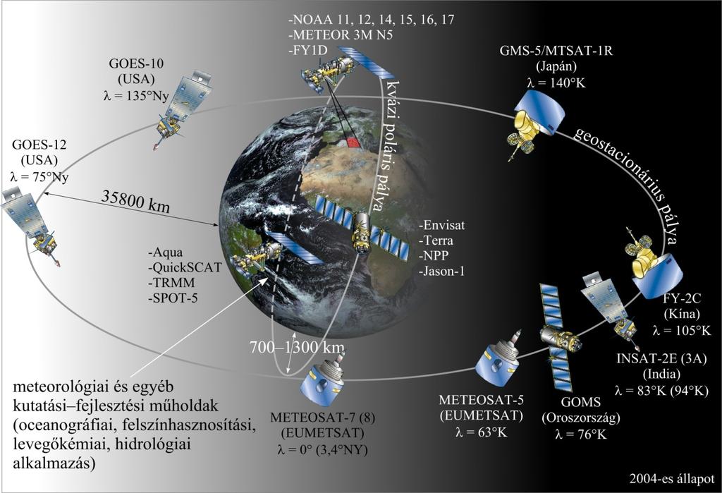 Meteorológiai mérések és megfigyelések 12.4.3.