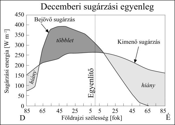 Légköri sugárzási folyamatok 3.27.