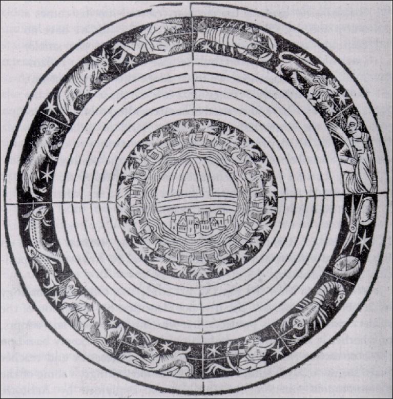 A meteorológia történetének néhány epizódja 1.3. ábra: Az univerzum ábrázolása Arisztotelész négyelemű világképe alapján.