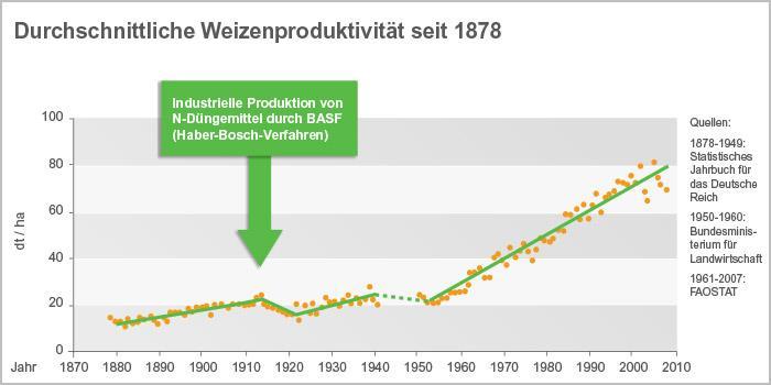 Maximálisan tervezhető termésmennyiségek nitrátérzékeny területeken Csernozjom talajokon