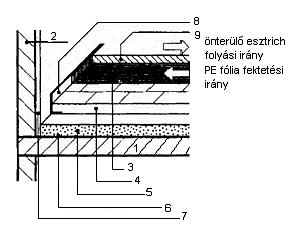 ALJZATKÉSZÍTÉSI TECHNOLÓGIÁK SAJÁTOSSÁGAI FUNKCIÓ burkolatnak megfelelõ alapfelület biztosítása (födémek durva felülettel rendelkeznek, méretpontosság, felületi minõség kérdése) - hagyományosan: