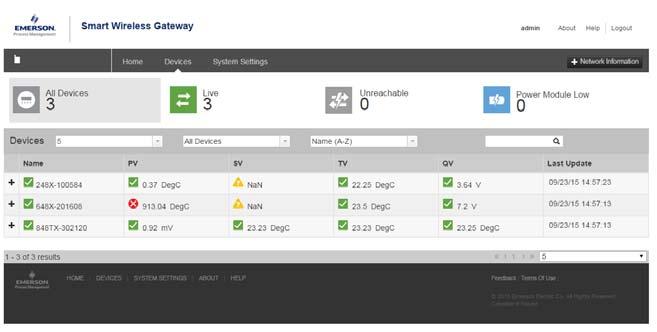 Rövid útmutató 9. ábra Smart Wireless Gateway Network Settings (hálózati beállítások) 3.