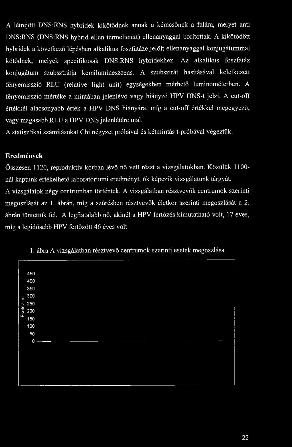 A létrejött DNS:RNS hybridek kikötődnek annak a kémcsőnek a falára, melyet anti DNS:RNS (DNS:RNS hybrid ellen termeltetett) ellenanyaggal borítottak.