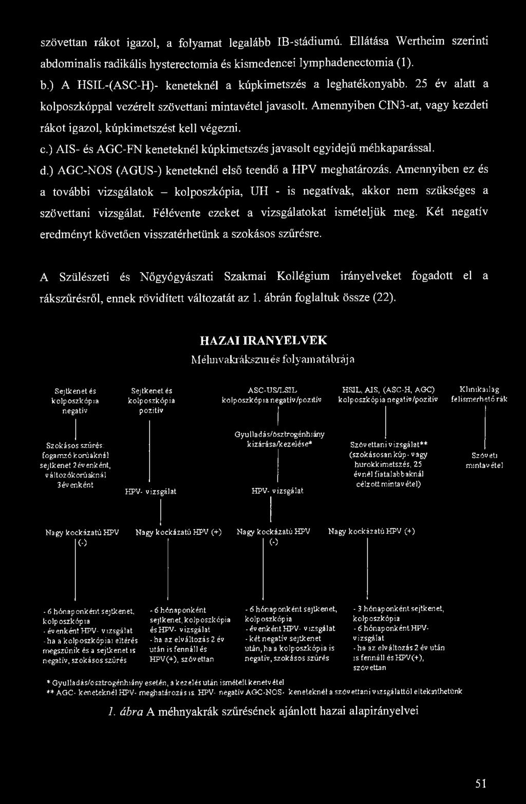 szövettan rákot igazol, a folyamat legalább IB-stádiumú. Ellátása Wertheim szerinti abdominalis radikális hysterectomia és kismedencei lymphadenectomia (1). b.