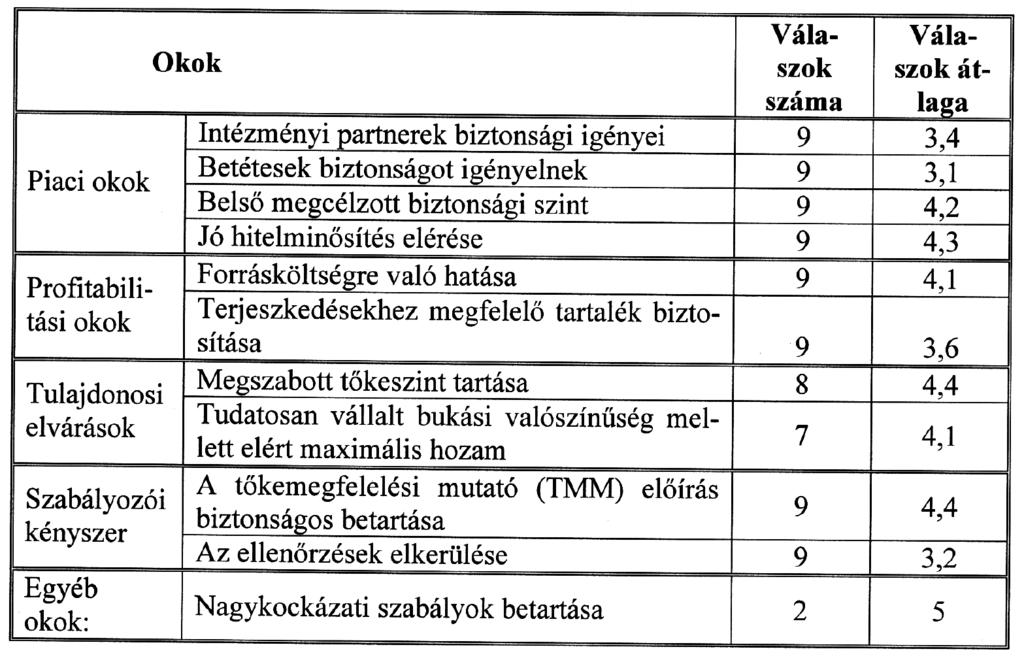 2006. ÖTÖDIK ÉVFOLYAM 4. SZÁM 45 2. Függelék I.