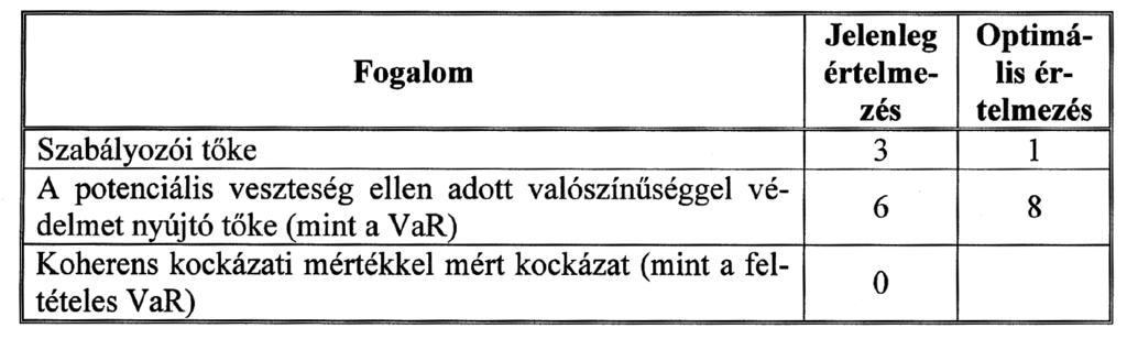 46 2. Milyen esetben tesz lépéseket a bank tôkeellátottság módosítása érdekében?