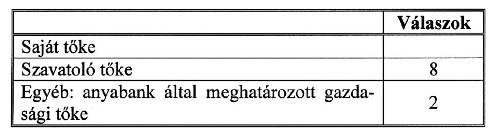 Hogyan értelmezi (értelmezné) bankjuk a gazdaságilag szükséges tôkét? (Egy választ jelöljön meg!