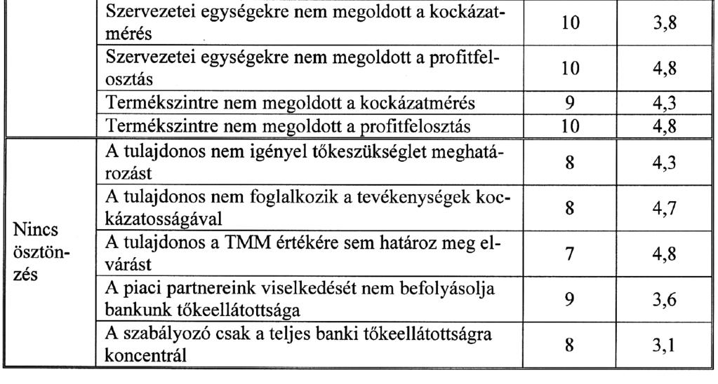 50 III. A tôkeallokálás feltételei 12.