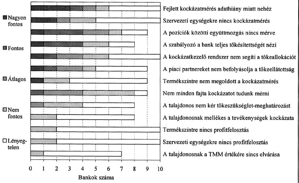 38 megállapításának problémái, az adatok hiánya, a jól elkülöníthetô szervezeti egységek, termékek hiánya).