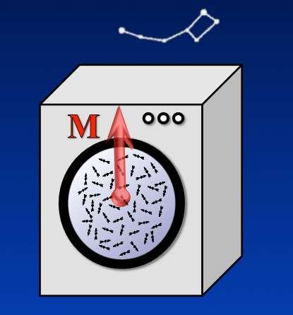 Hydrogen in magnetic field