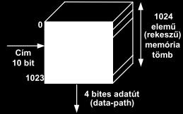 10 lábbal -> 1024 (1K) cellát tudunk megcímezni Jelölés: RAM celláinak száma (4096) / tároló kapacitás 4K.