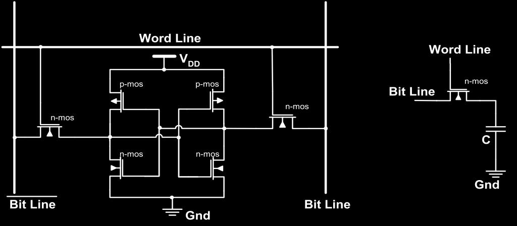 RAM: SRAM (Statikus) és DRAM (dinamikus) memória cellák felépítése: SRAM: n-mos és p-mos (n és p csatornás tranzisztorokból épül fel)