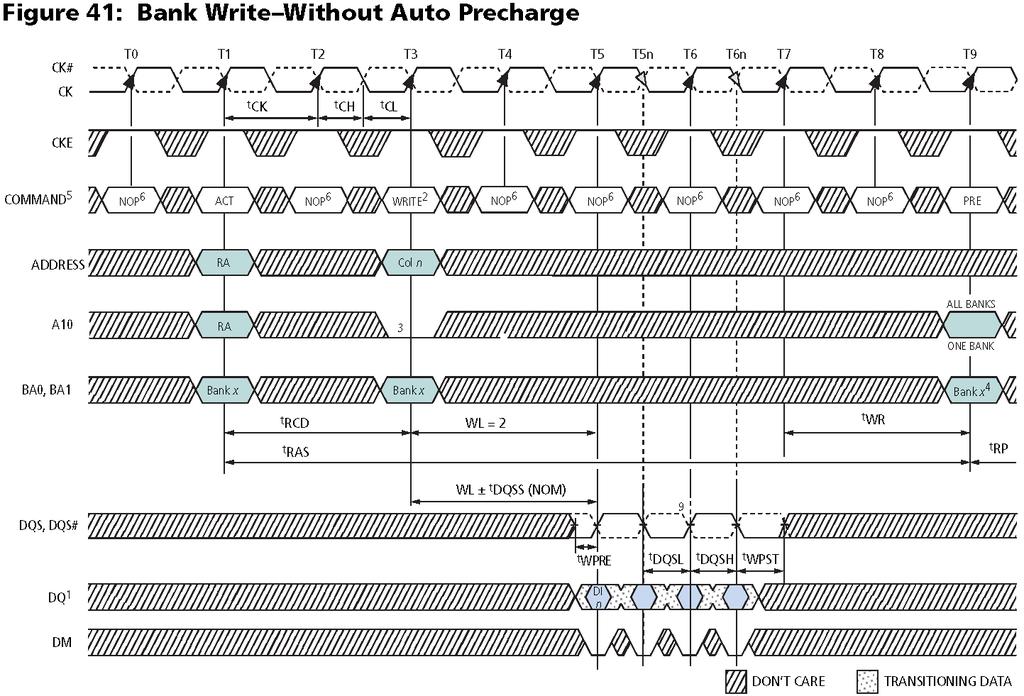 DDR-II SDRAM