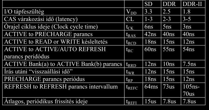 SDRAM-ok