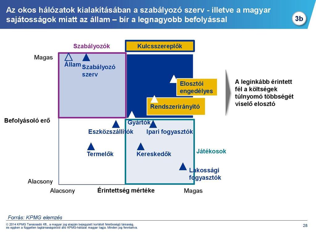 2. ábra Mára nagyon sok fejlett ország elkezdett foglalkozni a témakörrel, van, ahol egészen kifejlett a hálózat.