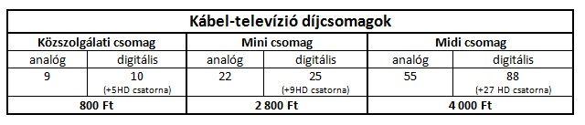 C58 C59 C60 770 778 786 VH1 Europe könnyűzene, zenés klipek, dokumentumfilmek angol Cartoon Network / TCM rajzfilmek, régi amerikai filmek magyar, angol Eurosport sportcsatorna magyar, angol