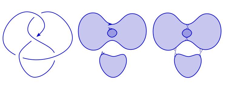 1.6. Állítás. Minden csomóhoz létezik Seifert felület. Bizonyítás. Tekintsük a K csomó egy D diagrammját. A kettőspontokat oldjuk fel a 2. ábrán látható módon.