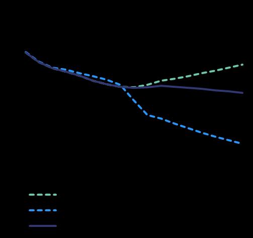 3.1. Államháztartás kkv-k adóigazgatási költségei a becslések szerint tízszer nagyobbak, mint a nagyobb vállalatokéi (OECD, 2016a).