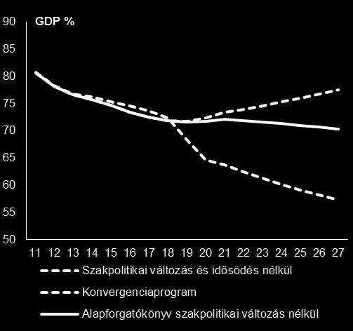 Számos áru és szolgáltatás egynél több adó hatályába tartozik, gyakran eltérő adóalapokkal. Az adópolitika továbbra is változékony, ami alkalmazkodási és tranzakciós költségeket ró a vállalkozásokra.