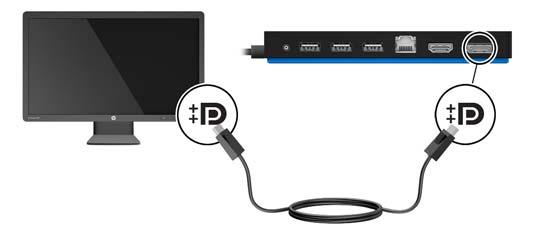 DisplayPort eszköz csatlakoztatása A dokkolóegység a DisplayPort segítségével külső eszközhöz, például monitorhoz vagy kivetítőhöz is csatlakoztatható.