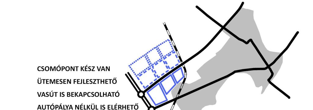 154 3.2-2. ábra: Fejlesztési területek 3.