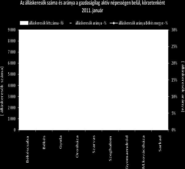 hónap folyamán most első alkalommal Békéscsaba 1 158 4 909 1 836 2 008 1 432 53 Békés 508 1 941 549 955 548 17 Gyula 567 1 865 523 630 801 13 Orosháza