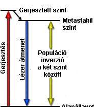 Laser Feltétlek: 1.