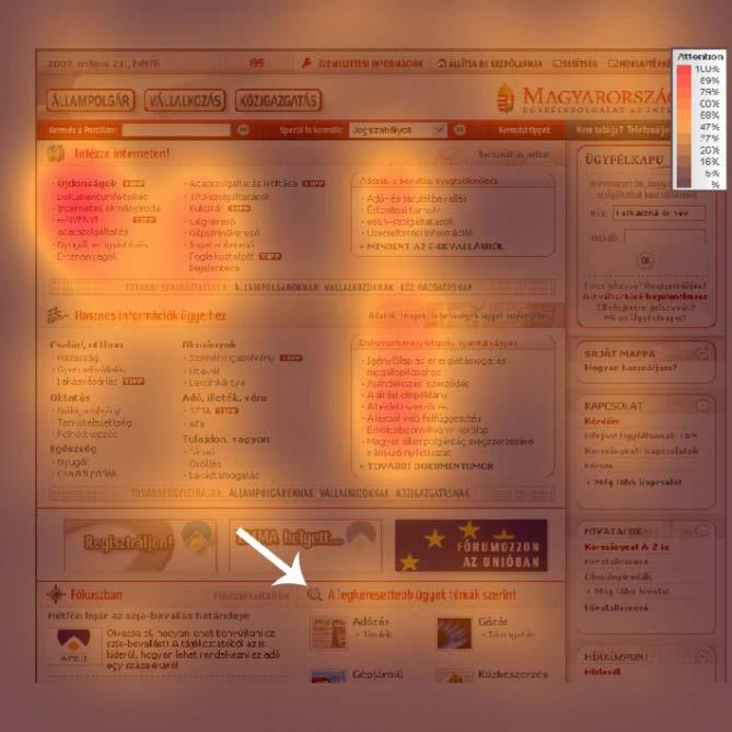 3. ábra: "Legkeresettebb ügyek témák szerint" funkció megkeresése, átlagolt hőtérkép. A funkció helyét vagyis ahol keresni kellett volna a fehér nyíl jelzi.