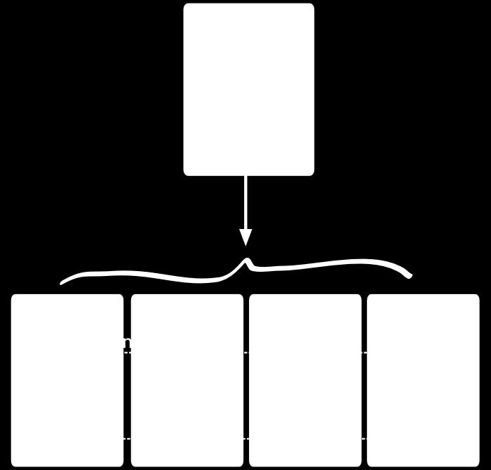 MongoDB high availability Sharding a collection-ök elosztva klaszterben shard key alapján shard key = indexelt adattag shardon belül