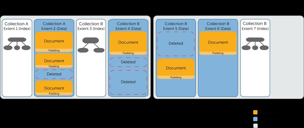 filesize adat extent-ek, index extent-ek és a nem használt területek a