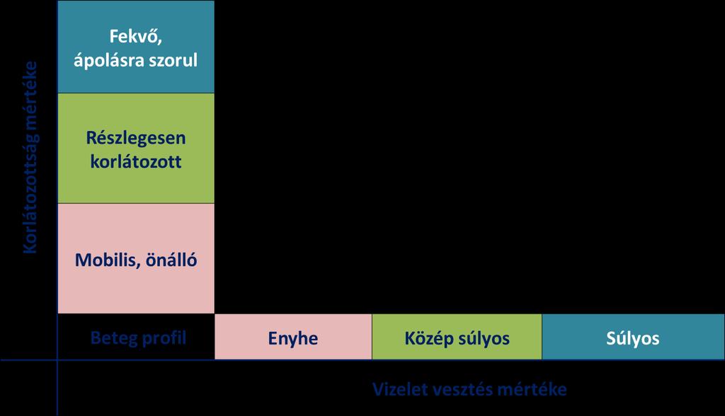 Protokoll