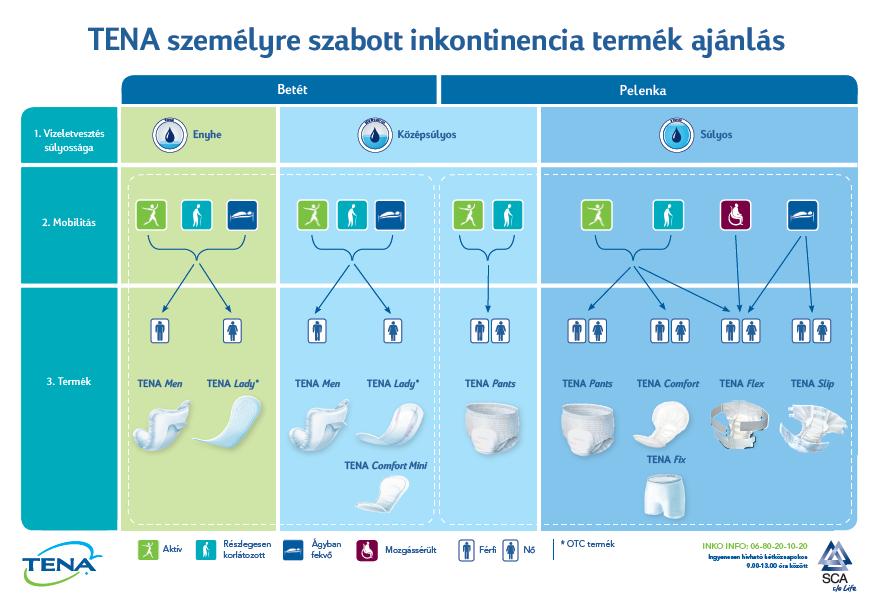 Személyre-szabott