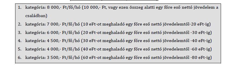 A csökkenés aránya nem releváns minden esetben, mivel a szülő nem minden esetben tette meg a törvényben előírt alacsony iskolai végzettségéről a nyilatkozatát.