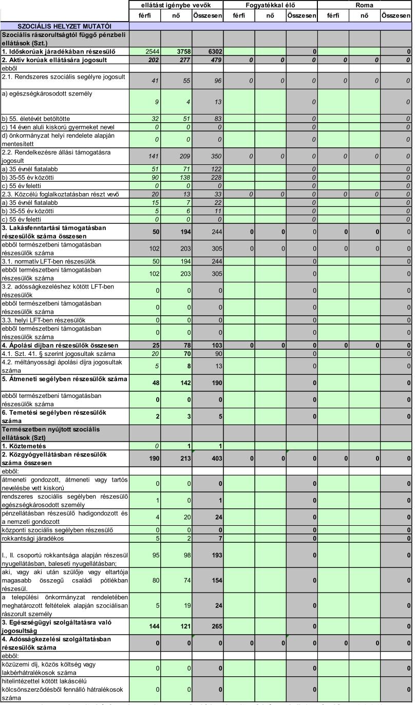 3.6 Egészségügyi és szociális szolgáltatásokhoz való hozzáférés