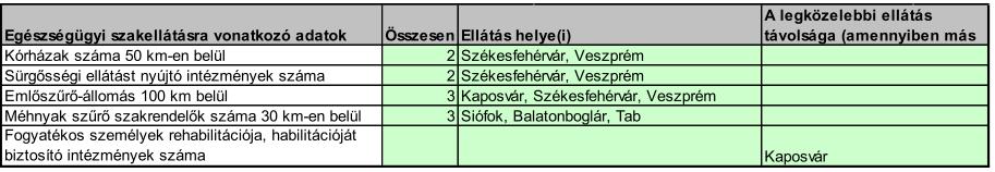 (Forrás: Siófok Város Kórház- Rendelőintézet, 2011) b) prevenciós és szűrőprogramokhoz (pl. népegészségügyi, koragyermekkori kötelező szűrésekhez) való hozzáférés megoldott.