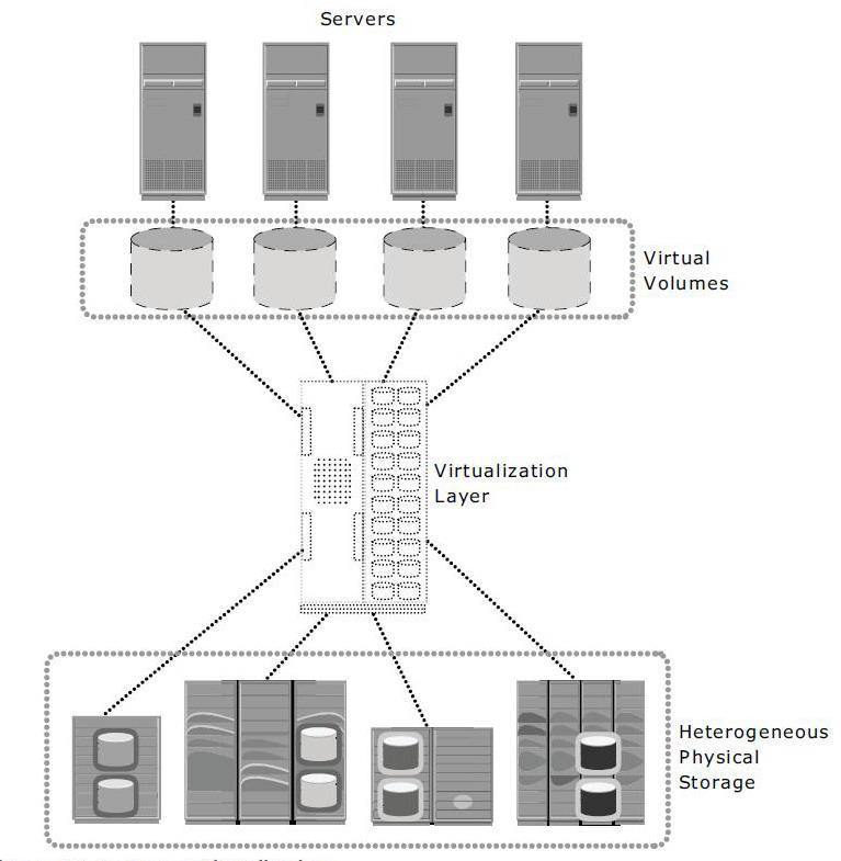 Virtualizáló motor működése Meta-data tkp.