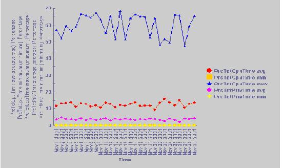 Monitoring Központi esemény-felügyelet