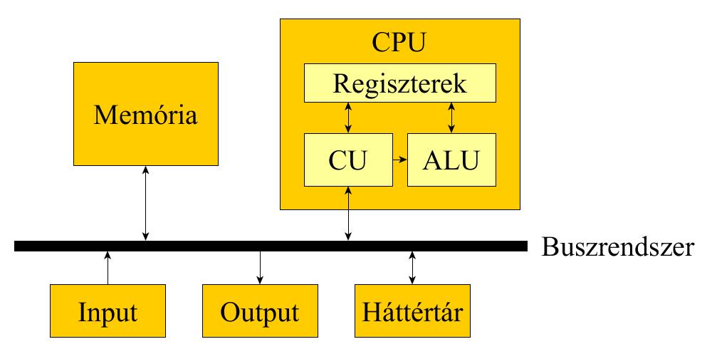 CPU (Central Processing Unit) 1.