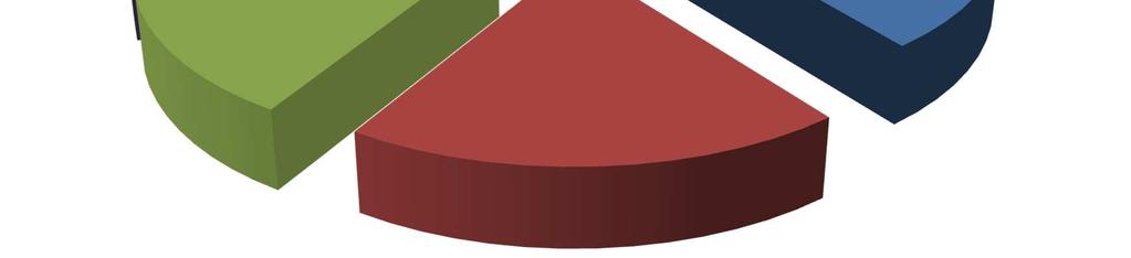 Állattenyésztés közvetlen és nemzeti támogatásainak* megoszlása 2015-ben (%) Baromfi; 11,7% Juhok, kecskék; 8,1% Ágazatra fel nem osztható; 10,1% Tejágazat; 39,5%