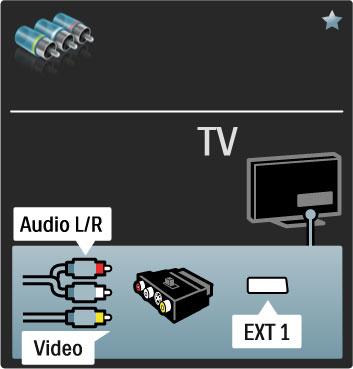 VGA Használjon VGA-kábelt (DE15 csatlakozó), ha számítógépet kíván a TV-készülékhez csatlakoztatni.