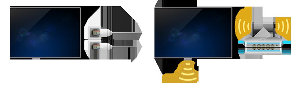 A Smart Hub funkció használata Csatlakozás az internethez (MENU/123) MENU Hálózat Hálózati beállítások Csatlakoztassa a tv-készüléket az internethez vezetékes vagy vezeték