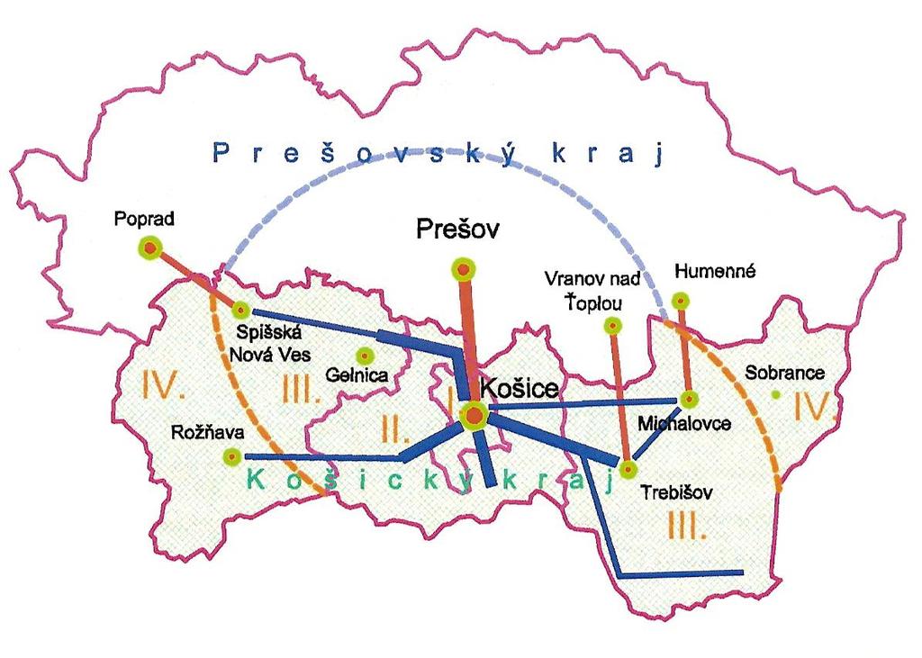 Toto zaradenie výrazne zvýšilo význam cyklistickej dopravy v celej Európskej únii. Koridor Eurovelo č.