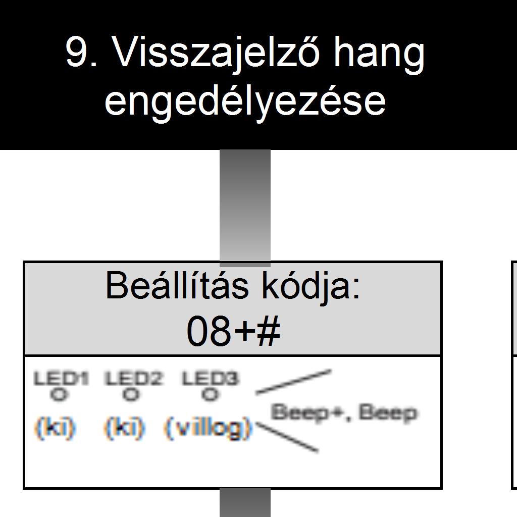 Ha az értéke 0, akkor a Nyitás gomb megnyomásakor visszajelző