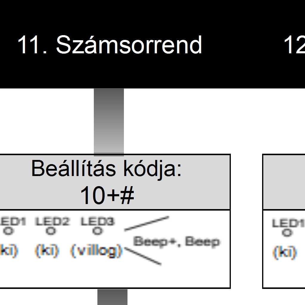 Ha az értéke 1, akkor a Nyitás gomb megnyomásakor Door is